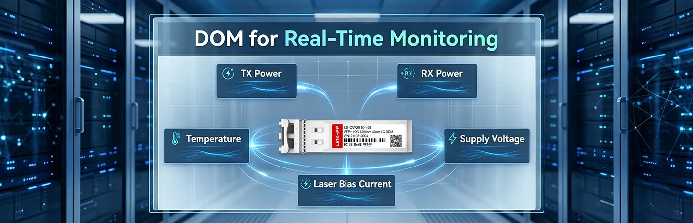 CW-SFP10G40-29-I Module with DOM for Real-Time Monitoring