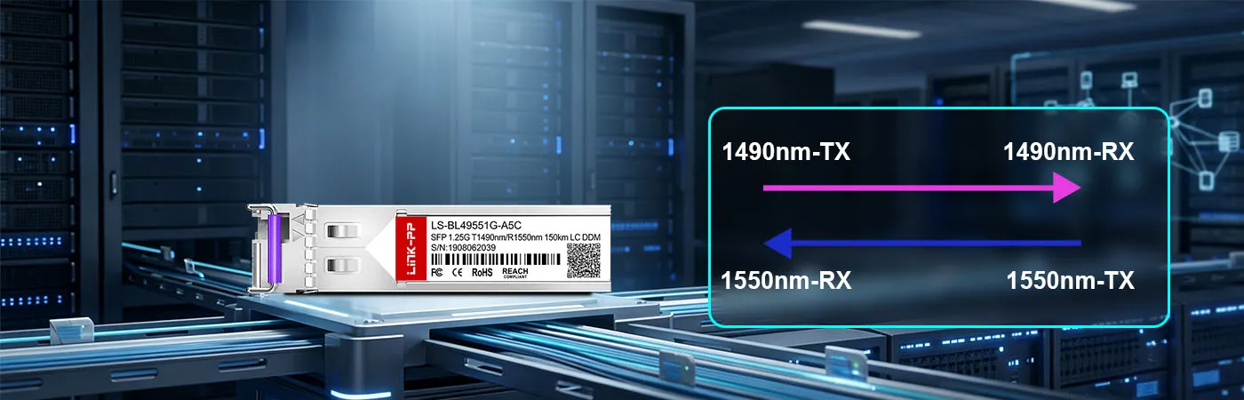 LS-BL49551G-A5C 모듈 (송신 파장 1490nm, 수신 파장 1550nm)