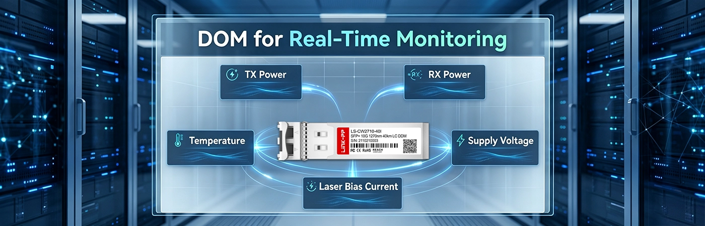 XBR-SFP10G1270-40-I Module with DOM for Real-Time Monitoring