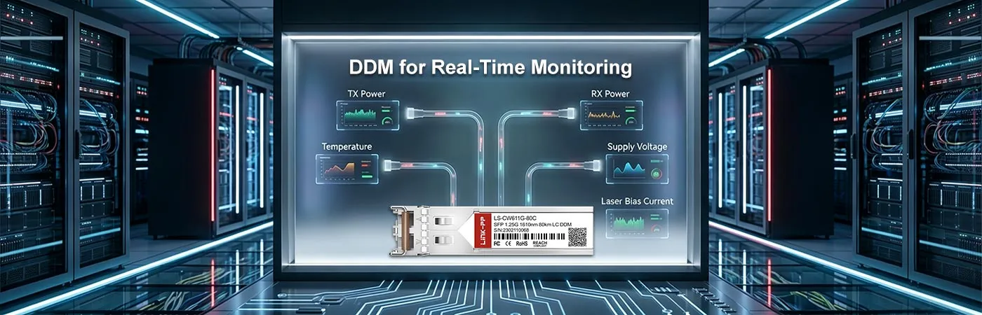 リアルタイムモニタリング用DDM搭載CWDM-SFP-1610モジュール
