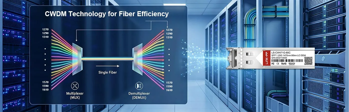وحدة LS-CW471G-80C بتقنية CWDM لتحسين كفاءة الألياف