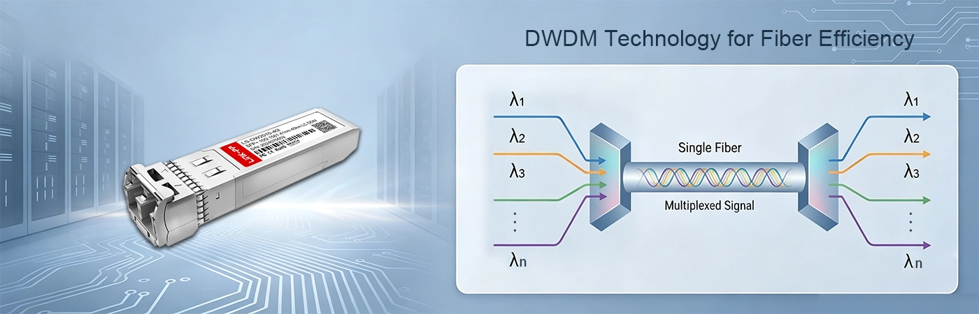 SFP-10GDWER-20-I Module with DWDM Technology Maximizes Fiber Capacity