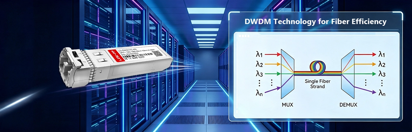 DWDM-SFP10G-60.61-40-I Module with DWDM Technology Maximizes Fiber Capacity