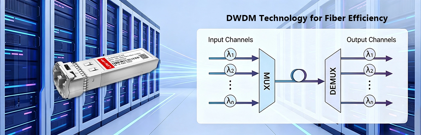 DWDM-SFP10G-59.79-I Module with DWDM Technology Maximizes Fiber Capacity