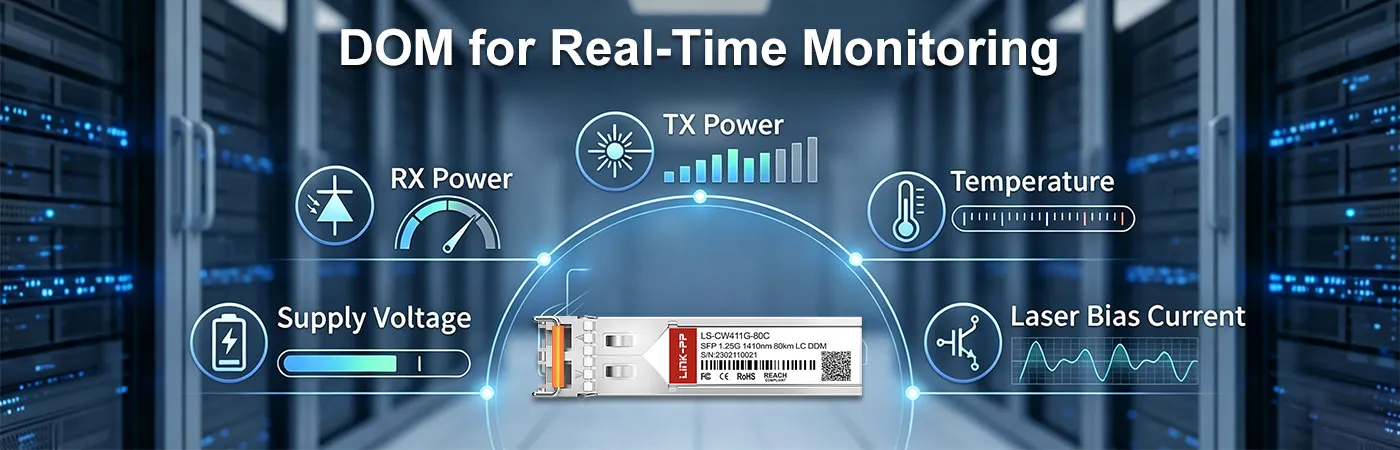 LS-CW411G-80C Module with DOM for Real-Time Monitoring