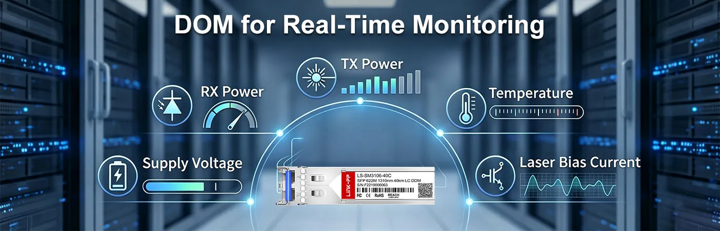 LS-SM3106-40C Module with DOM for Real-Time Monitoring