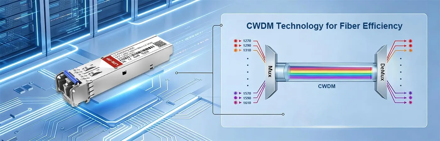 Модуль LS-CW351G-80C с технологией CWDM для повышения эффективности использования волокна.