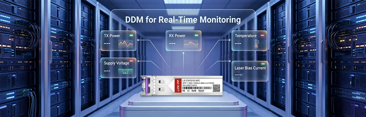 リアルタイムモニタリング用DDM搭載LS-CW331G-80Cモジュール