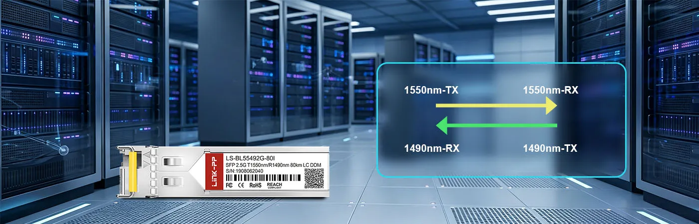 LS-BL55492G-80I Module with 1550nm-TX and 1490nm-RX Wavelength