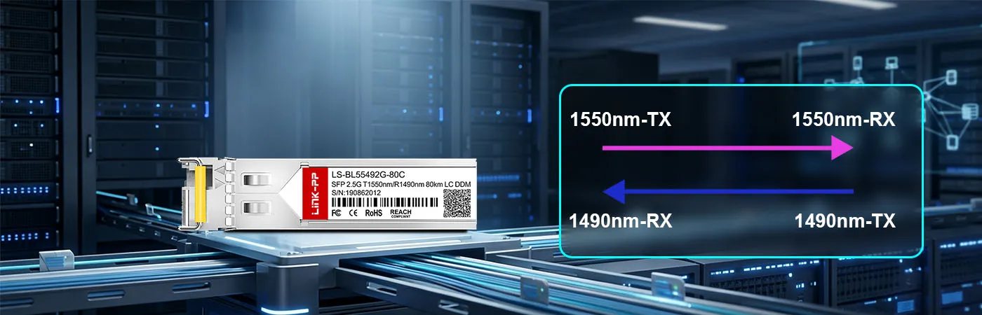 LS-BL55492G-80C Module with 1550nm-TX and 1490nm-RX Wavelength