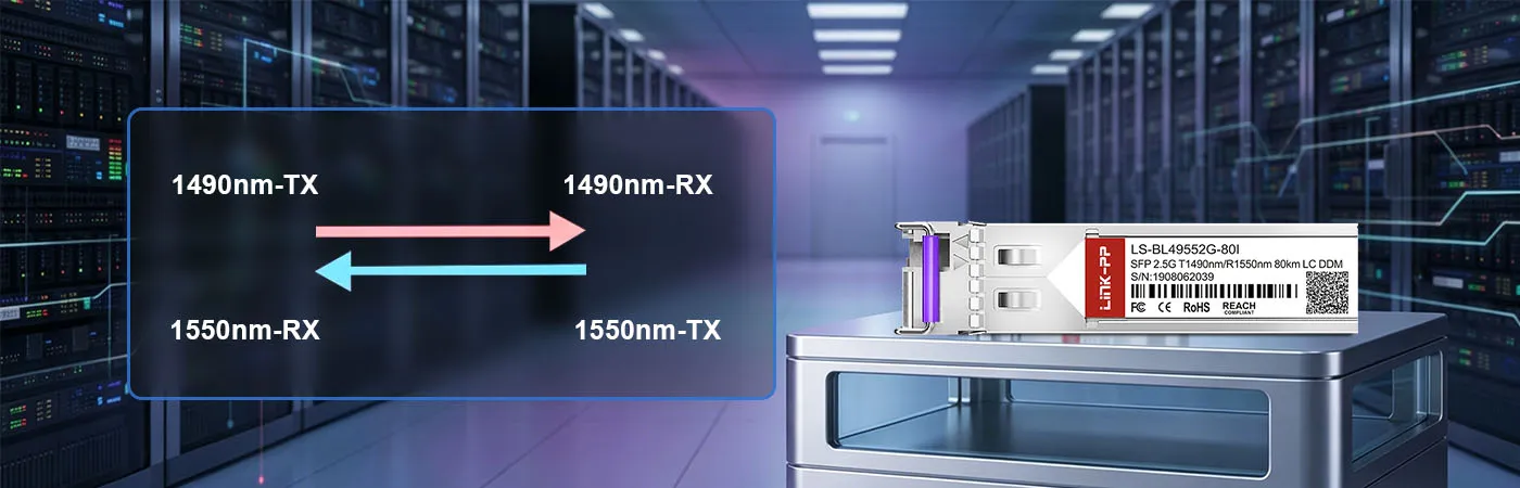 LS-BL49552G-80I Module with 1490nm-TX and 1550nm-RX Wavelength