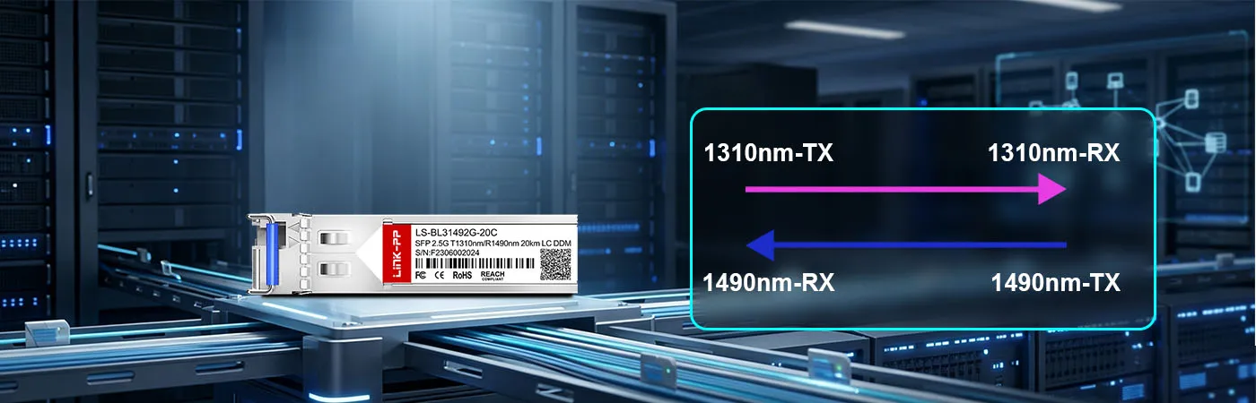 LS-BL31492G-20C Module with 1310nm-TX and 1490nm-RX Wavelength