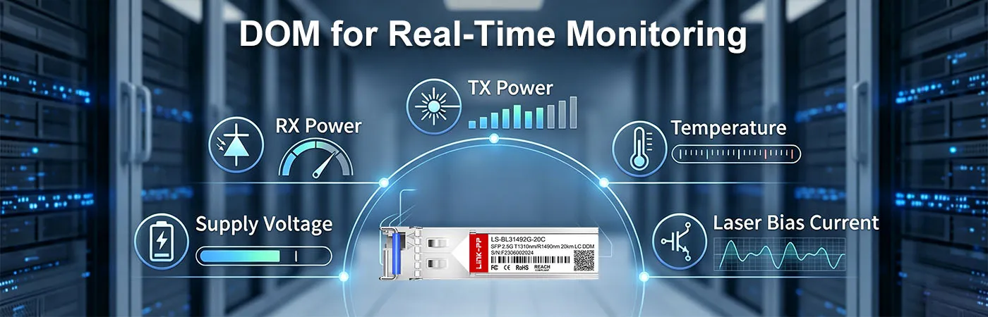 LS-BL31492G-20C Module with DOM for Real-Time Monitoring