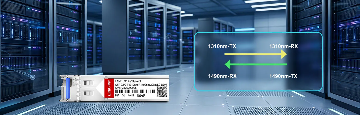 LS-BL31492G-20I Module with 1310nm-TX and 1490nm-RX Wavelength