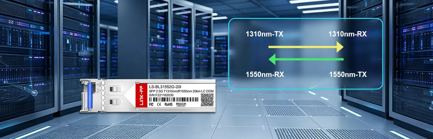 LS-BL31552G-20I Module with 1310nm-TX/1550nm-RX Wavelength