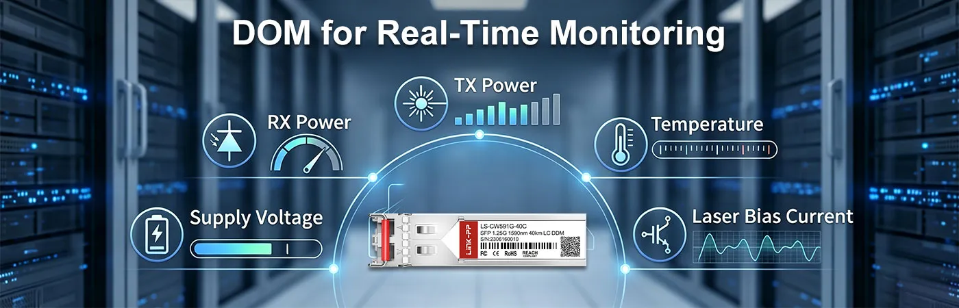 SFP-1G-CW-1590 Module with DOM for Real-Time Monitoring