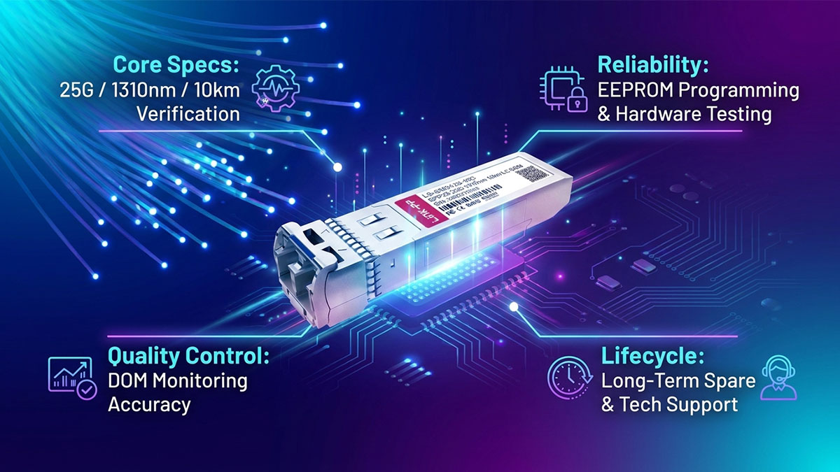 How to Evaluate a Fortinet FG-TRAN-SFP28-LR Compatible Replacement