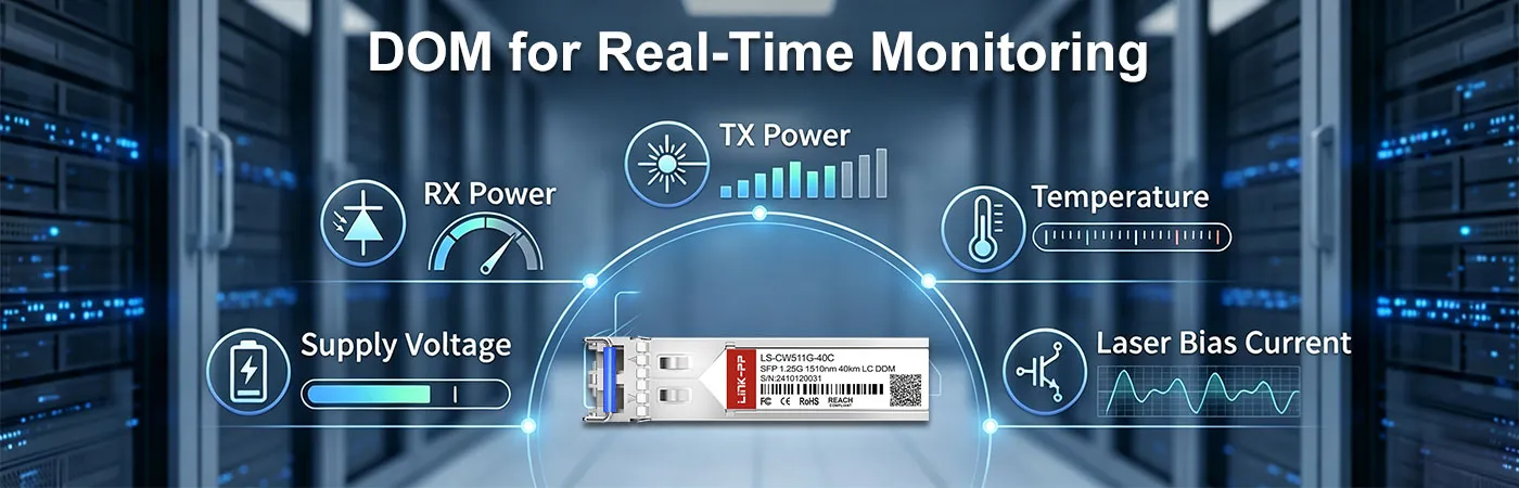 SFP-1G-CW-1510 Module with DOM for Real-Time Monitoring