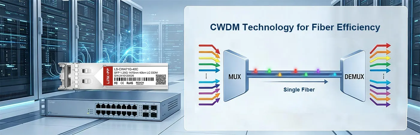 SFP-GIG-47CWD40 Module with CWDM Technology for Fiber Efficiency