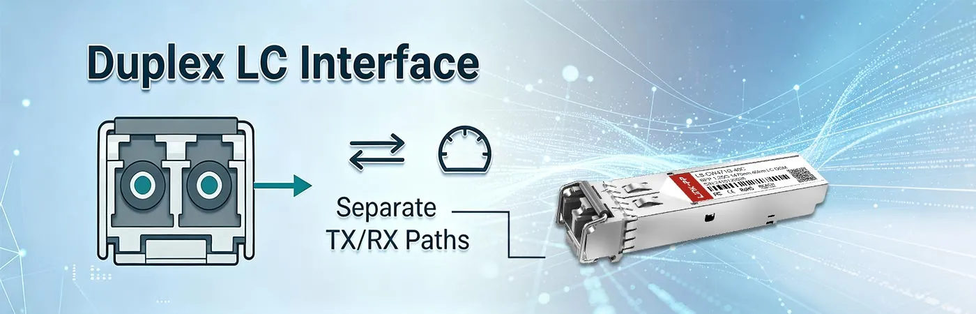 SFP-GIG-47CWD40 Module with Duplex LC Interface