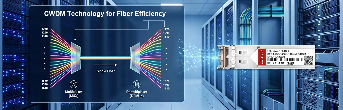 0231A4-1450 Module with CWDM Technology for Fiber Efficiency