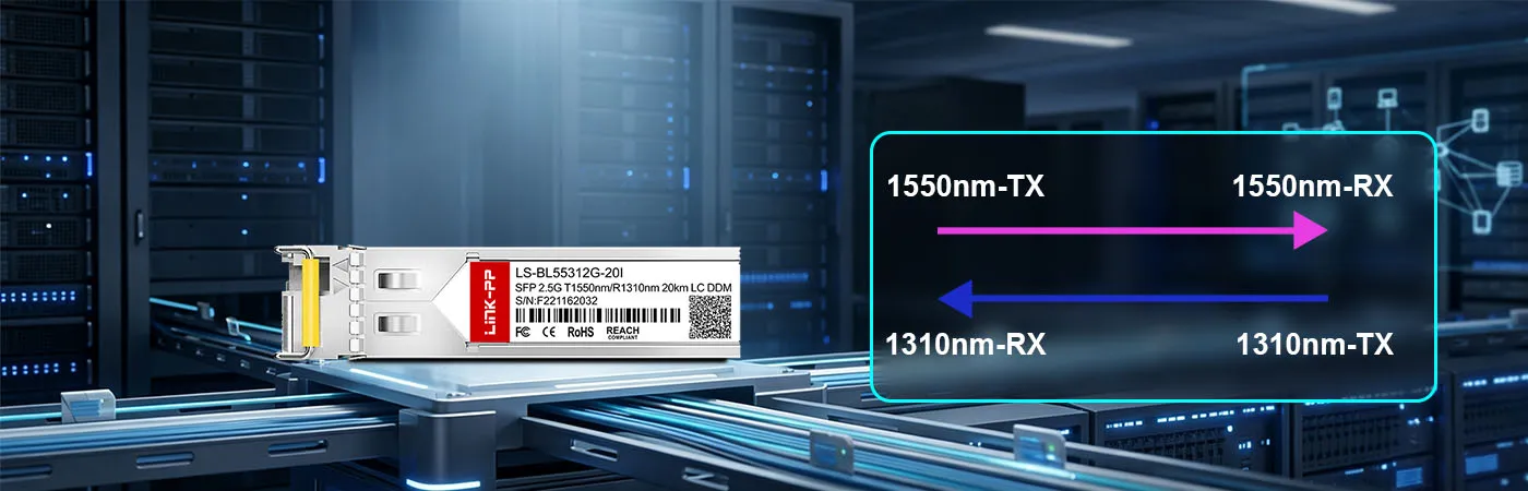 LS-BL55312G-20I Module with 1550nm-TX and 1310nm-RX Wavelength