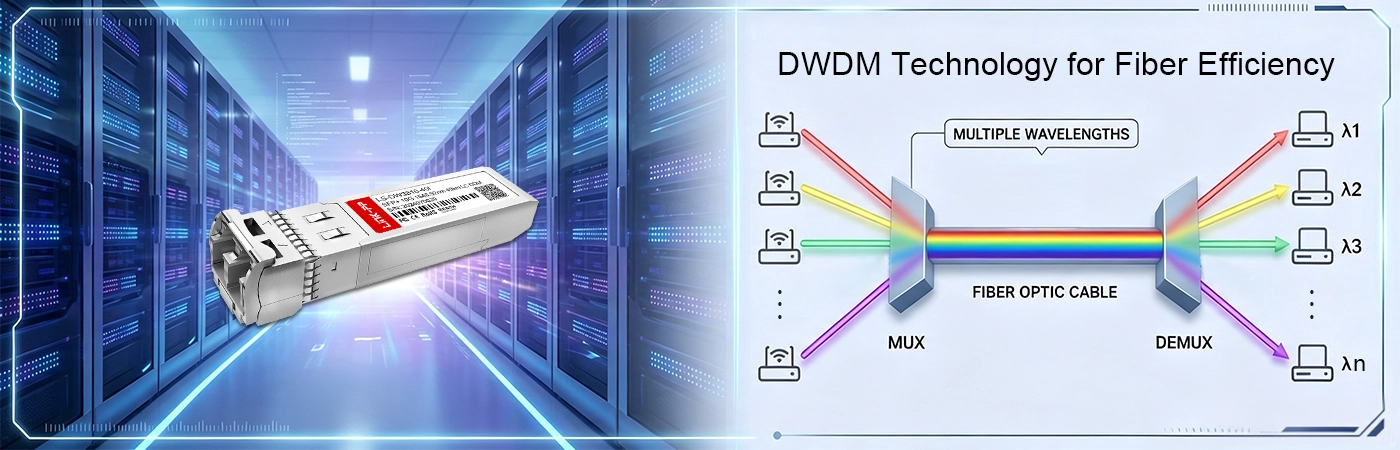 O módulo DWDM-SFP10G-46.92-I com tecnologia DWDM maximiza a capacidade da fibra.
