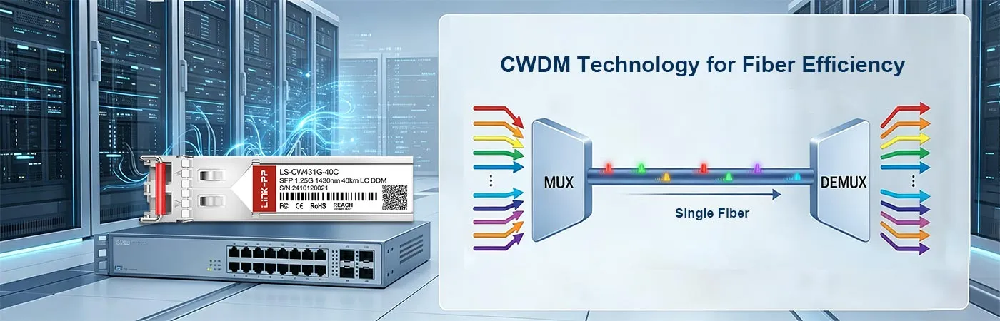 LS-CW431G-40C Module with CWDM Technology for Fiber Efficiency