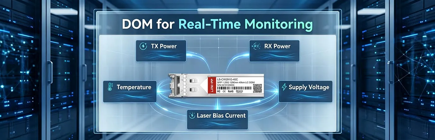 Module LS-CW291G-40C avec DOM pour la surveillance en temps réel