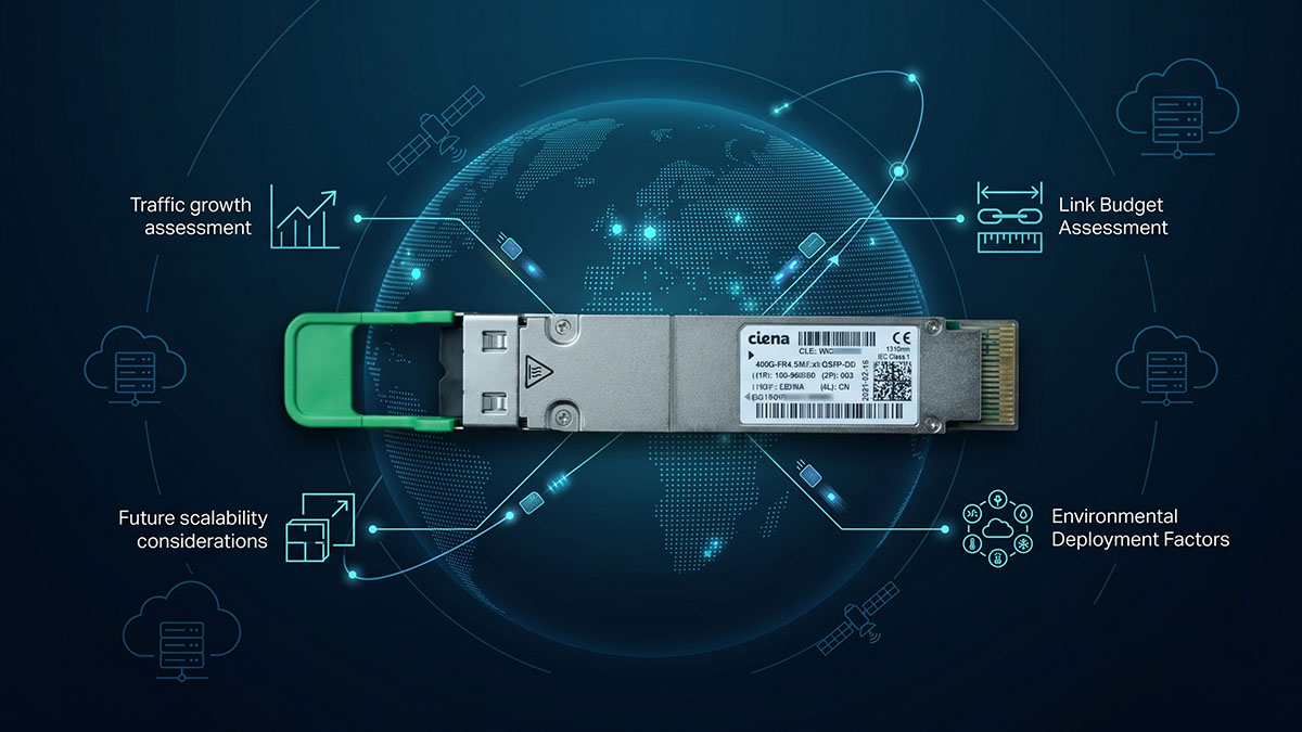 Evaluating Ciena 160-9600-900 for Network Expansion Projects