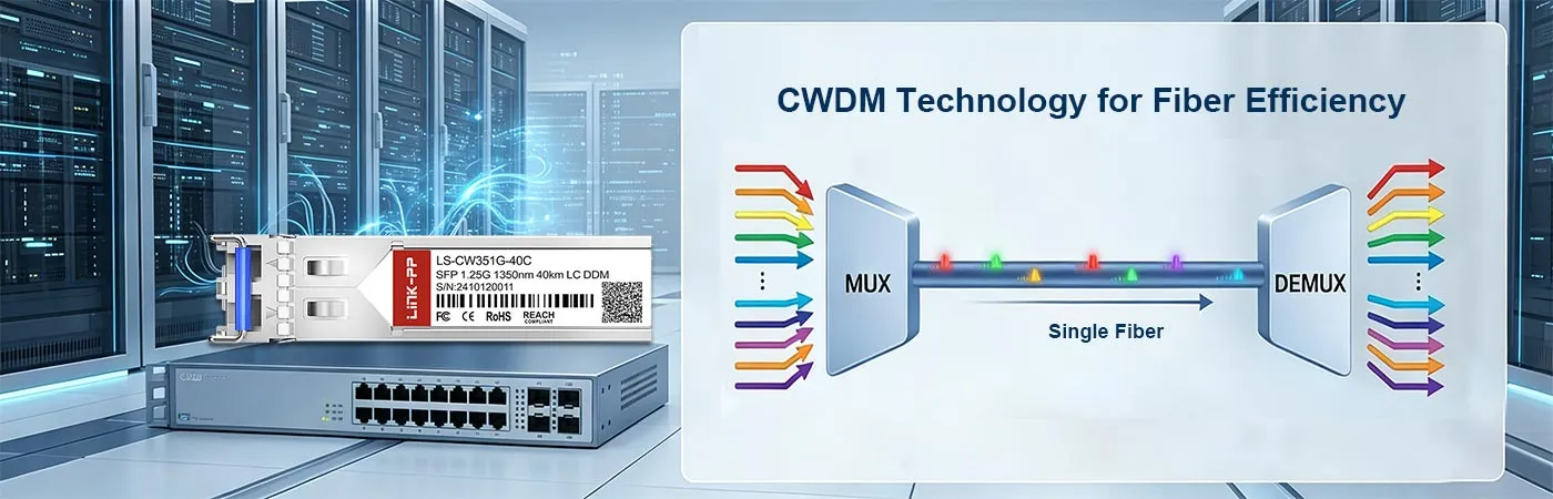 CWDM-SFP-1350 Module with CWDM Technology for Fiber Efficiency