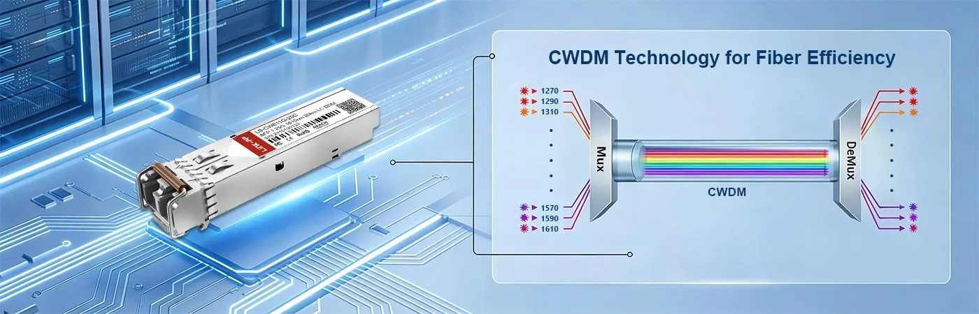 SFP-1G-CW-1610-20 Module with CWDM Technology for Fiber Efficiency