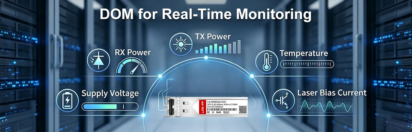 2.5GBASE-SX Module with DOM for Real-Time Monitoring