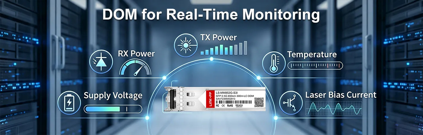 LS-MM852G-S3I Module with DOM for Real-Time Monitoring