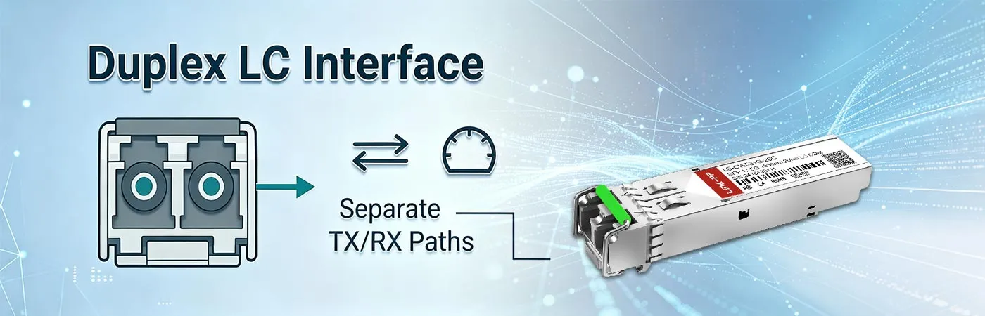 Módulo CWDM-SFP-1530-20 con interfaz LC dúplex