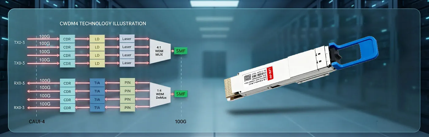 QSFP112-LR4-400G Module with CWDM4 Technology for Fiber Efficiency