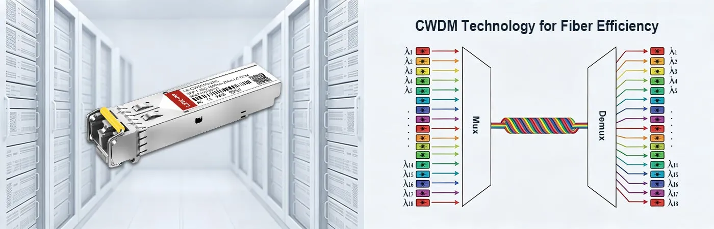 SFP-1G-CW-1550-20 Module with CWDM Technology for Fiber Efficiency