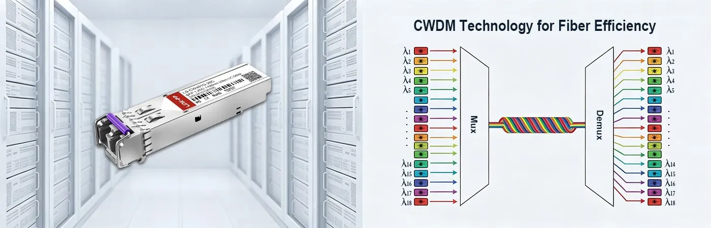 SFP-GE-LH20-SM1490-CW Module with CWDM Technology for Fiber Efficiency