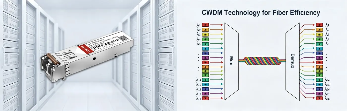 CWDM-SFP-1450-20 Module with CWDM Technology for Fiber Efficiency