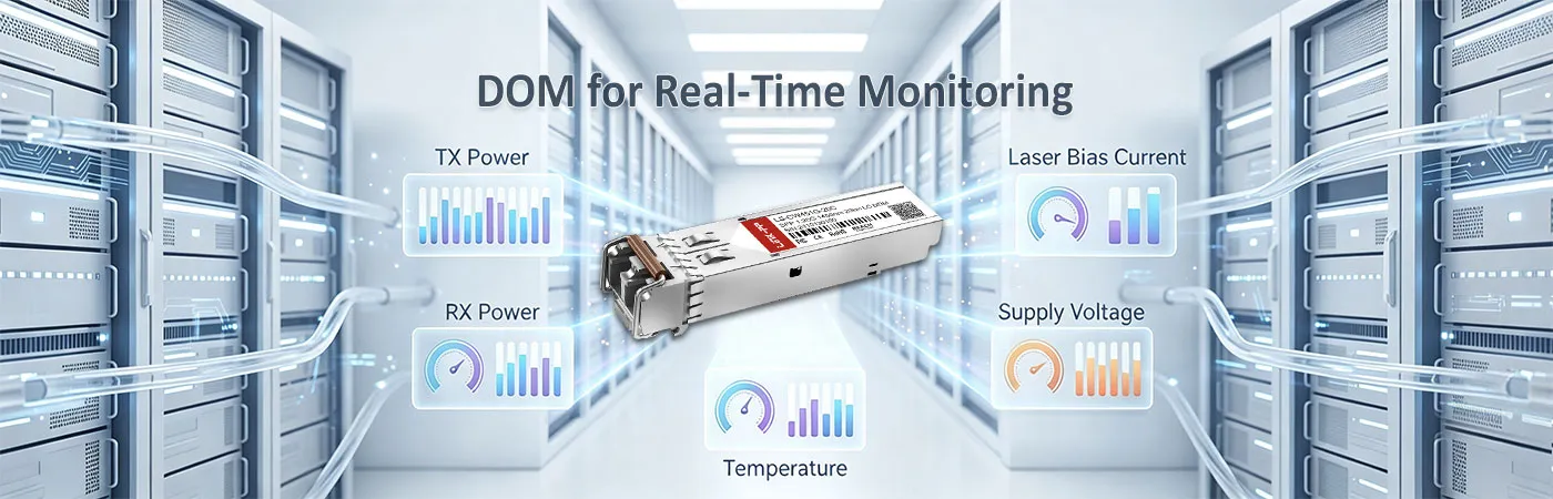 CWDM-SFP-1450-20 Module with DOM for Real-Time Monitoring