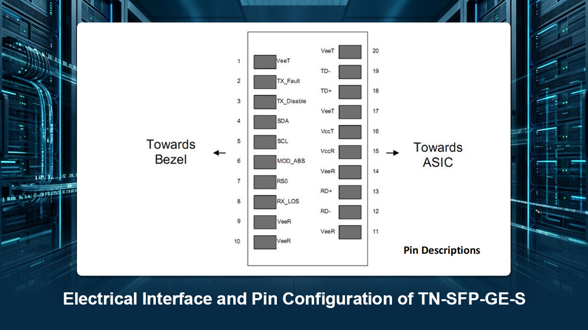 Electrical Interface and Pin Configuration of TN-SFP-GE-S