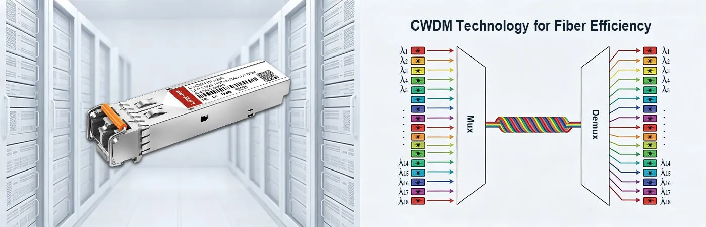 Module LS-CW411G-20C avec technologie CWDM pour une efficacité de fibre optique optimale