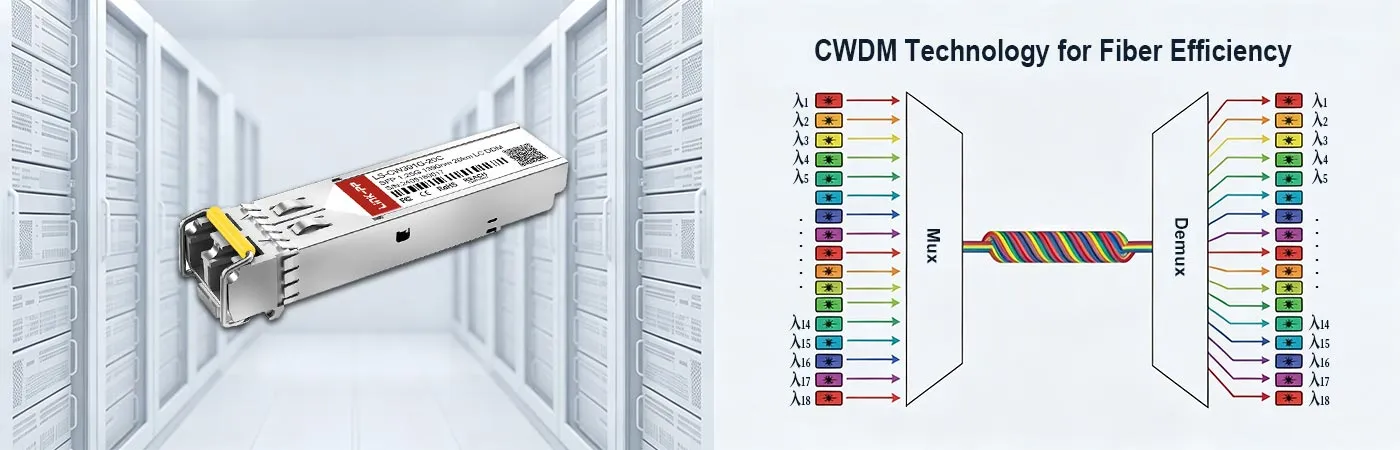Módulo LS-CW391G-20C con tecnología CWDM para una mayor eficiencia de la fibra.