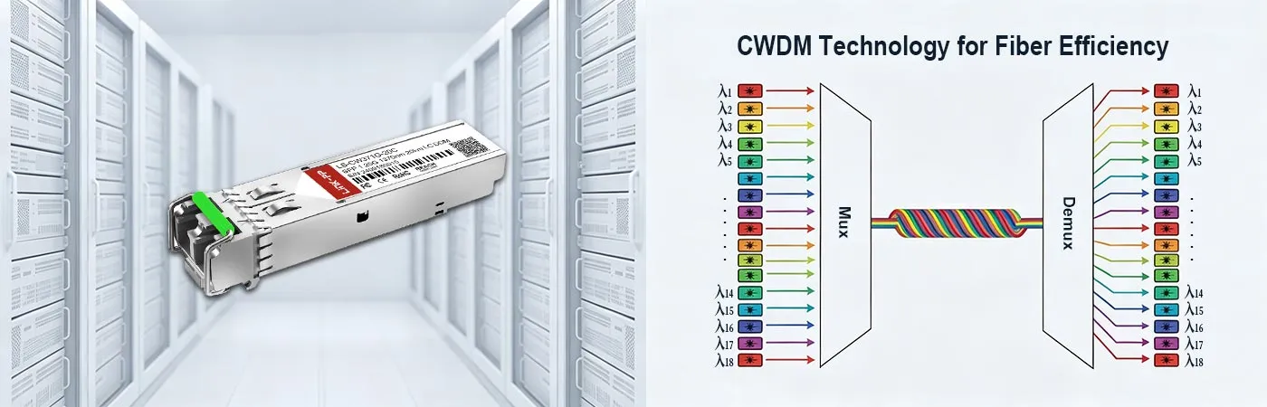 SFP-GE-LH20-SM1370-CW Module with CWDM Technology for Fiber Efficiency