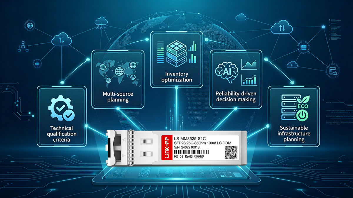 Best Practices for Maximizing E25GSFP28SR Procurement Success
