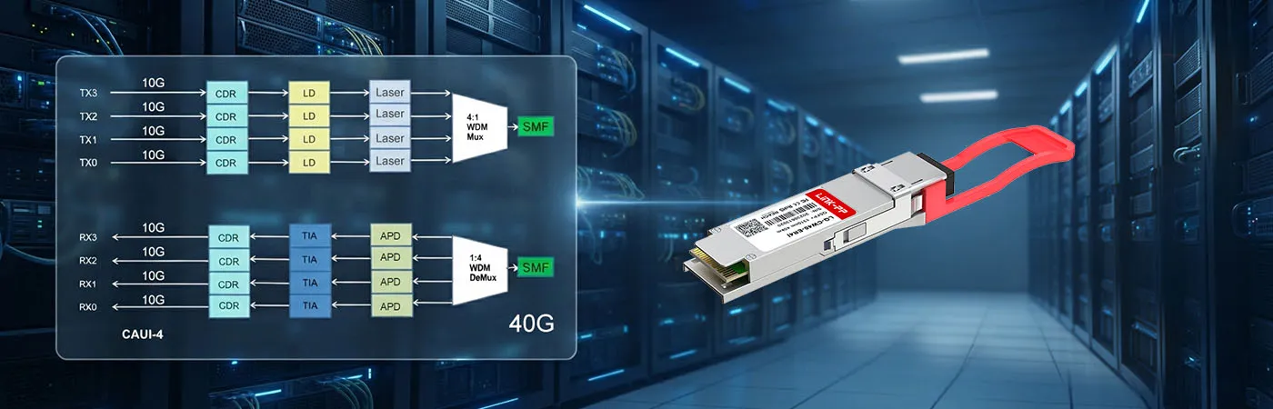 LQ-CW40-ER4I Module with CWDM4 Technology for Fiber Efficiency