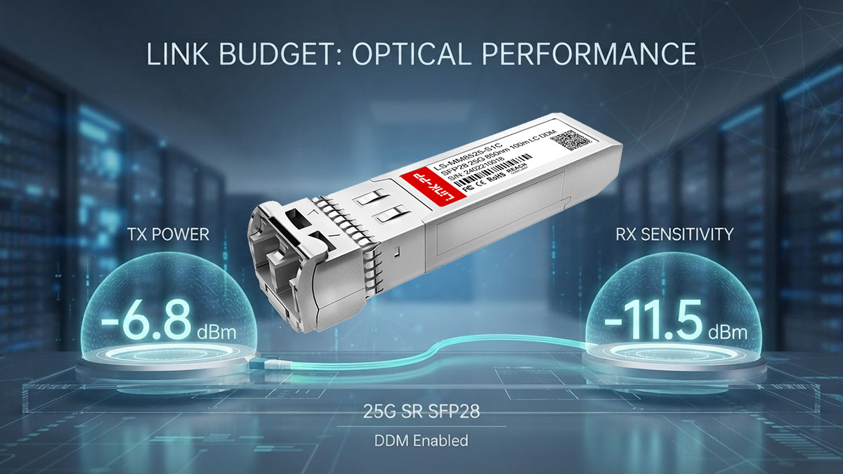 Optical Power Budget and Sensitivity Specifications
