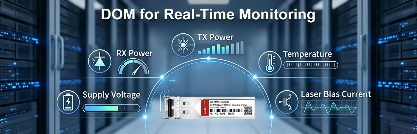 LS-MM3106-02C Module with DOM for Real-Time Monitoring
