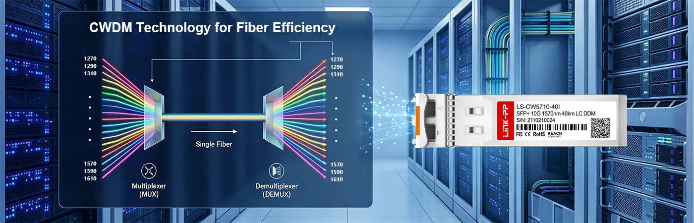 CWDM-SFP10G-1570-40-I Modul mit CWDM-Technologie für höhere Glasfasereffizienz