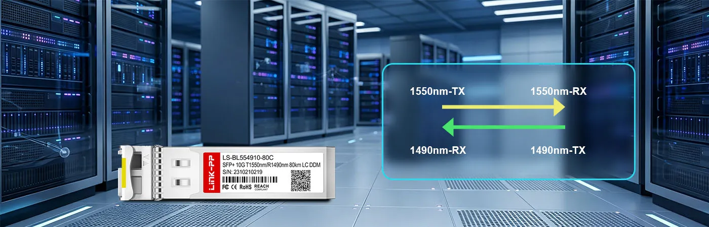 LS-BL554910-80C Module with 1550nm-TX and 1490nm-RX Wavelength